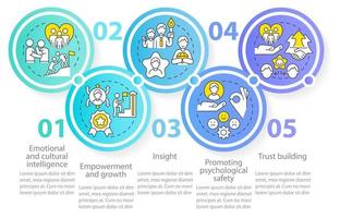 Traits of inclusive leaders circle infographic template vector