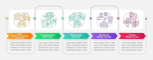 Benefits of working from home rectangle infographic template vector