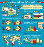 Fast food delivery vector infographic