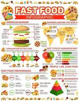 Fast food infographic poster with meals and charts vector