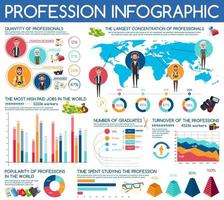 Professions vector infographic statistic charts