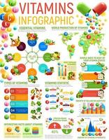infografías de vitaminas, tablas de nutrición saludable vector