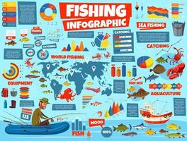 estadísticas infográficas de pesca, vector de dibujos animados