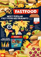 Infographics of fast food with world map vector