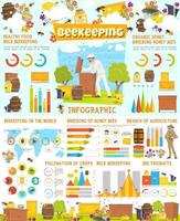 Infographic of beekeeping, statistics with charts vector