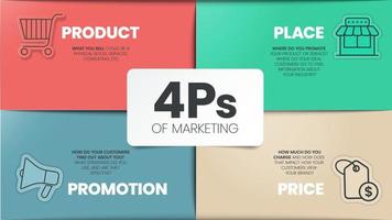 4Ps Model of marketing mix infographic presenation template with icons has 4 steps such as Product, Place, Price and Promotion. Concept for offer the right product in the right place. Diagram vector. vector