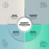 Market Targeting infographic presentation template with icons has 4 steps process such as Mass marketing, Segment market, Niche and Micro marketing. Marketing analytic for target strategy concepts. vector