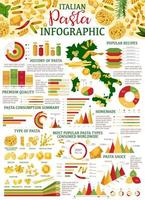 Pasta infographic with charts and diagrams vector