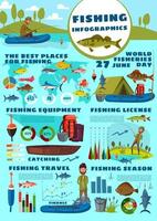 Infografía deportiva de pesca, pescador y equipo. vector