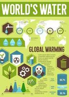 Ecology infographic with world water saving chart vector