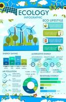 infografía ecológica de la tabla de estilo de vida ecológico, gráfico vector