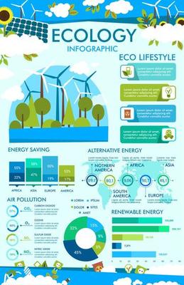 Ecology infographic of eco lifestyle chart, graph