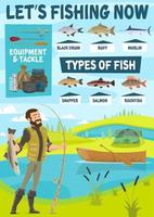 Fishing equipment, fisherman and fish vector