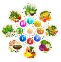 fuente de vitaminas en alimentos, frutas y verduras vector
