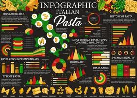 Pasta infographics with chart and graphs vector