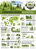 infografía de arquitectura del paisaje con gráfico, mapa vector