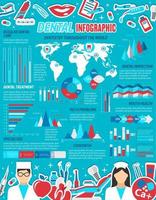 infografías de medicina dental y odontología vector