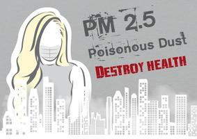 Woman wear a dust mask with warning wording about PM 2.5 dust on landscape city view in bad dust pollution on gray background. PM 2.5 dust bad pollution warning poster campaign in vector design.