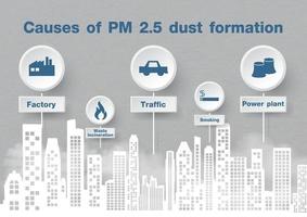 vista panorámica de la ciudad de polvo pm 2.5 con signos y símbolos, letras de la causa de la formación de polvo sobre fondo gris. detener la campaña de afiches de la mala contaminación del polvo pm 2.5 en el diseño vectorial. vector