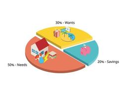 Monthly 50-30-20 Budget rule of guideline for saving and spending the expense you need and want vector