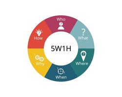 5W1H is a questioning approach and a problem solving method that aims to view ideas from various perspectives vector