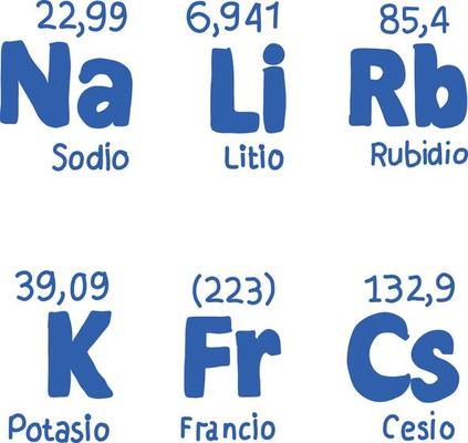 Alkali metal periodic table elements set.
