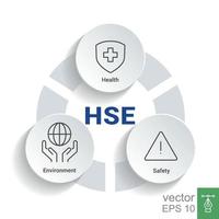 HSE. Health Safety Environment acronym. Vector Illustration concept banner with icons and keywords. EPS 10.