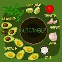 Illustration of the recipe for guacamole sauce in stages with the signatures of the ingredients. Mexican dish with nachos. Avocado and some spices. Suitable for printing on textiles and paper vector