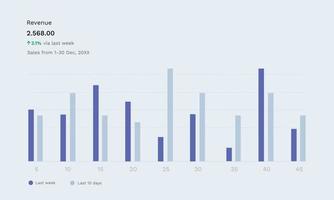 presentation template chart, bar graph for use in business plan on white background. vector design infographic