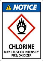 aviso el cloro puede causar o intensificar el signo de fuego ghs vector
