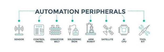 Automation peripherals banner web icons vector illustration concept for industrial automation manufacturing with an icon of sensor, control panel, conveyor , soldering, arm robot, satellite, and tools