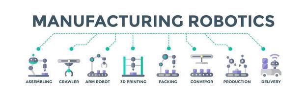 Manufacturing robotics banner web icon vector illustration concept for industrial automation with an icon of assembling, crawler, arm robot, 3d printing, packing conveyor belt, production and delivery