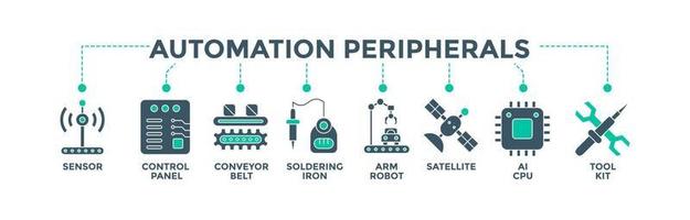 banner de periféricos de automatización iconos web concepto de ilustración vectorial para la fabricación de automatización industrial con un icono de sensor, panel de control, transportador, soldadura, robot de brazo, satélite y herramientas vector