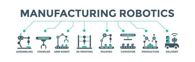 concepto de ilustración vectorial de icono web de banner de robótica de fabricación para automatización industrial con un icono de ensamblaje, rastreador, robot de brazo, impresión 3d, cinta transportadora de embalaje, producción y entrega vector