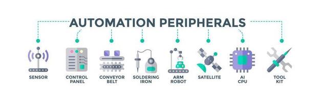 Automation peripherals banner web icons vector illustration concept for industrial automation manufacturing with an icon of sensor, control panel, conveyor , soldering, arm robot, satellite, and tools