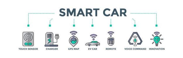 Smart car banner web icon vector illustration concept for manufacturing industry with an icon of touch sensor, charger, gps map, electric vehicle , remote, voice command and innovation