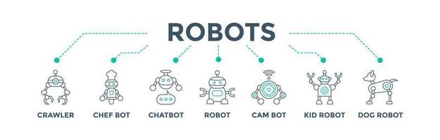 Robots banner web icon vector illustration concept for future robotics technology with an icon of crawler, chef, chatbot, bot, camera, kid and dog robot