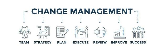 Change management banner web icon vector illustration for business consulting, organization and transformation with icons set of team, plan, strategy, execute, review, improve and success