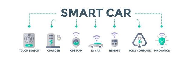 concepto de ilustración vectorial de icono web de banner de coche inteligente para la industria manufacturera con un icono de sensor táctil, cargador, mapa gps, vehículo eléctrico, control remoto, comando de voz e innovación vector