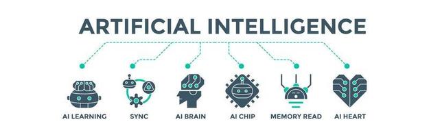 Artificial Intelligence banner web icon vector illustration concept for technology consulting with icons of ai learning, syncronization, brain, chip, memory read and mechanical heart