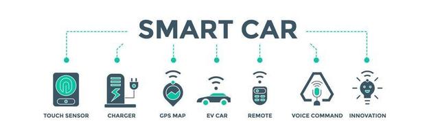 concepto de ilustración vectorial de icono web de banner de coche inteligente para la industria manufacturera con un icono de sensor táctil, cargador, mapa gps, vehículo eléctrico, control remoto, comando de voz e innovación vector