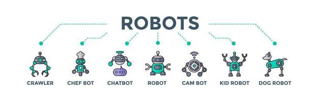 robots banner web icono vector ilustración concepto para la futura tecnología robótica con un icono de robot rastreador, chef, chatbot, bot, cámara, niño y perro