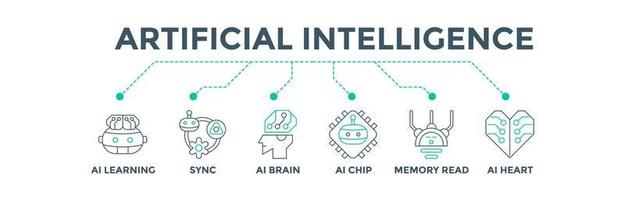 Artificial Intelligence banner web icon vector illustration concept for technology consulting with icons of ai learning, syncronization, brain, chip, memory read and mechanical heart