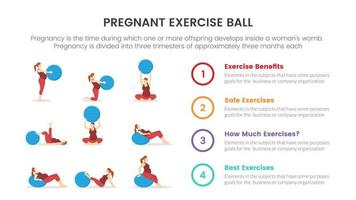 entrenamiento de pelota de ejercicio para embarazadas o concepto infográfico de embarazo para presentación de diapositivas con lista de 4 puntos vector