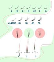 Eyelash extension training poster. Curves and volume of eyelashes Tips and tricks for eyelash extensions. information about eyelash extensions Correct and incorrect attachment. vector