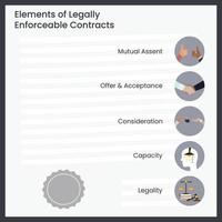 elementos de contratos legalmente exigibles gráfico de ilustración educativa de la facultad de derecho vector