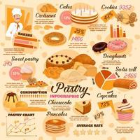 Pastry, baking food and sweet desserts infographic vector