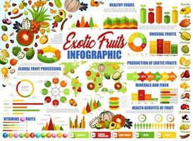 Exotic tropical fruits, healthy food infographic vector