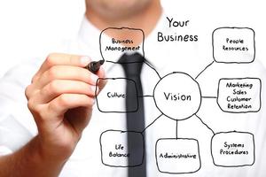 Drawing a Business diagram photo