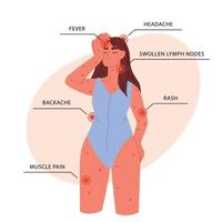 Monkeypox virus symptoms infographics. Woman with symptoms of Monkeypox. Fever, headache, rash. Information poster with symptoms of monkeypox virus. Woman suffering from the monkeypox virus vector